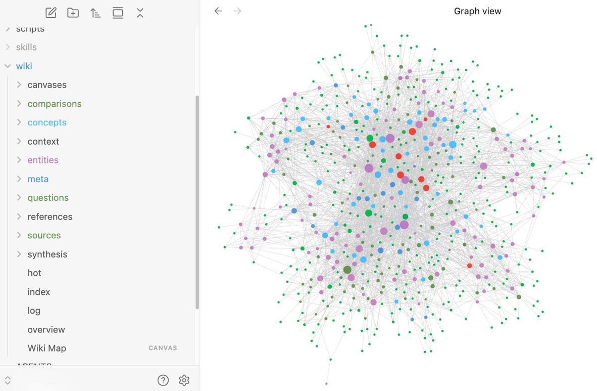 An AI Knowledge Base shown in Obsidian: a folder tree of entities, concepts and sources beside a linked graph view of hundreds of connected pages.